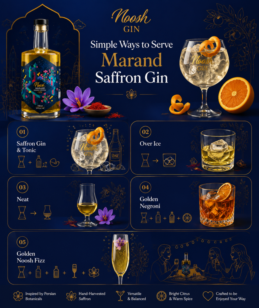 Simple ways to serve Marand Persian Saffron Gin infographic showing gin and tonic, over ice, neat pour, Golden Negroni, and Golden Noosh Fizz cocktails